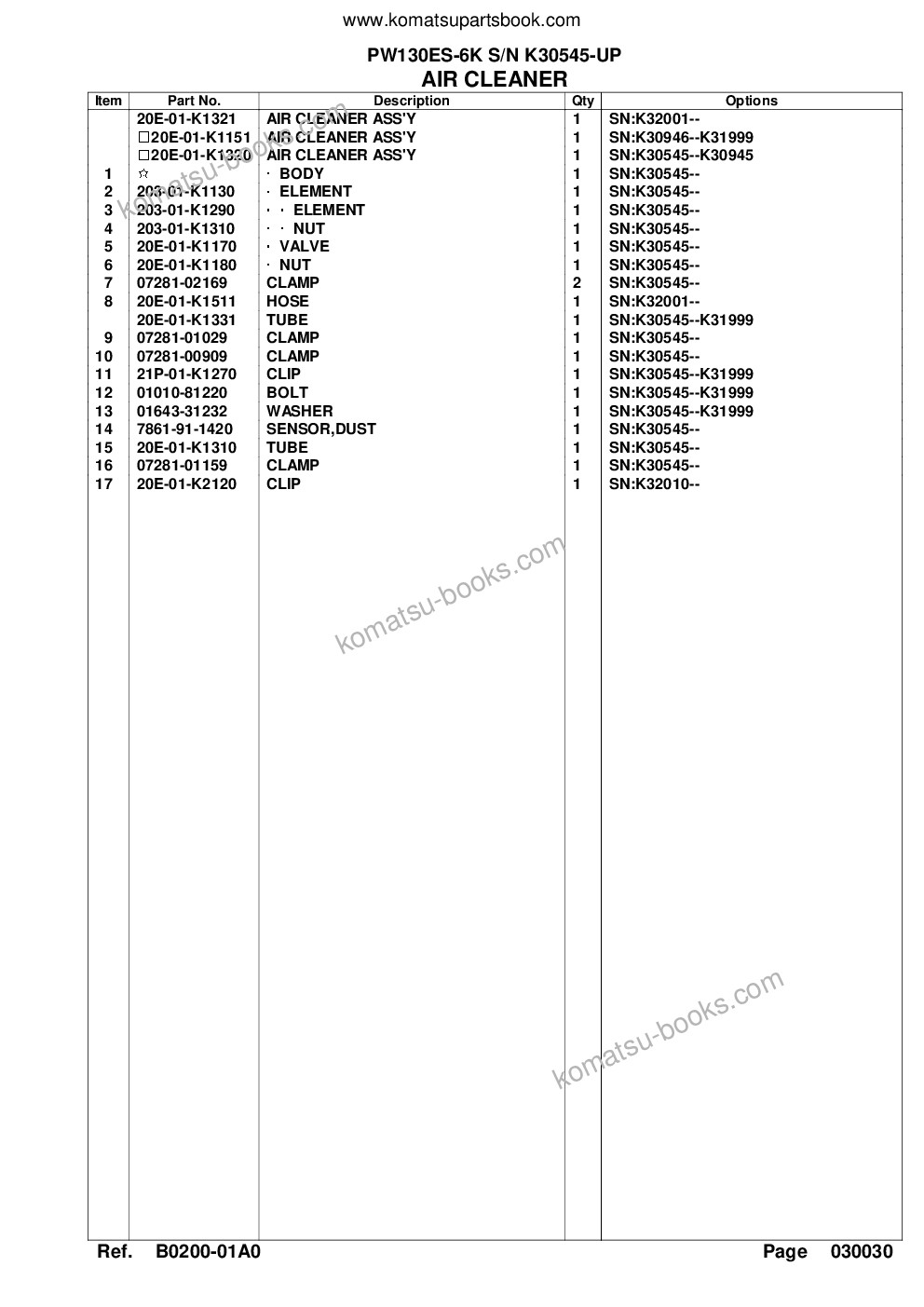 Komatsu pw130es-6k s/n k30545-up Parts catalog cover Page 8 Komatsu pw130es-6k s/n k30545-up Parts catalog cover Page 8