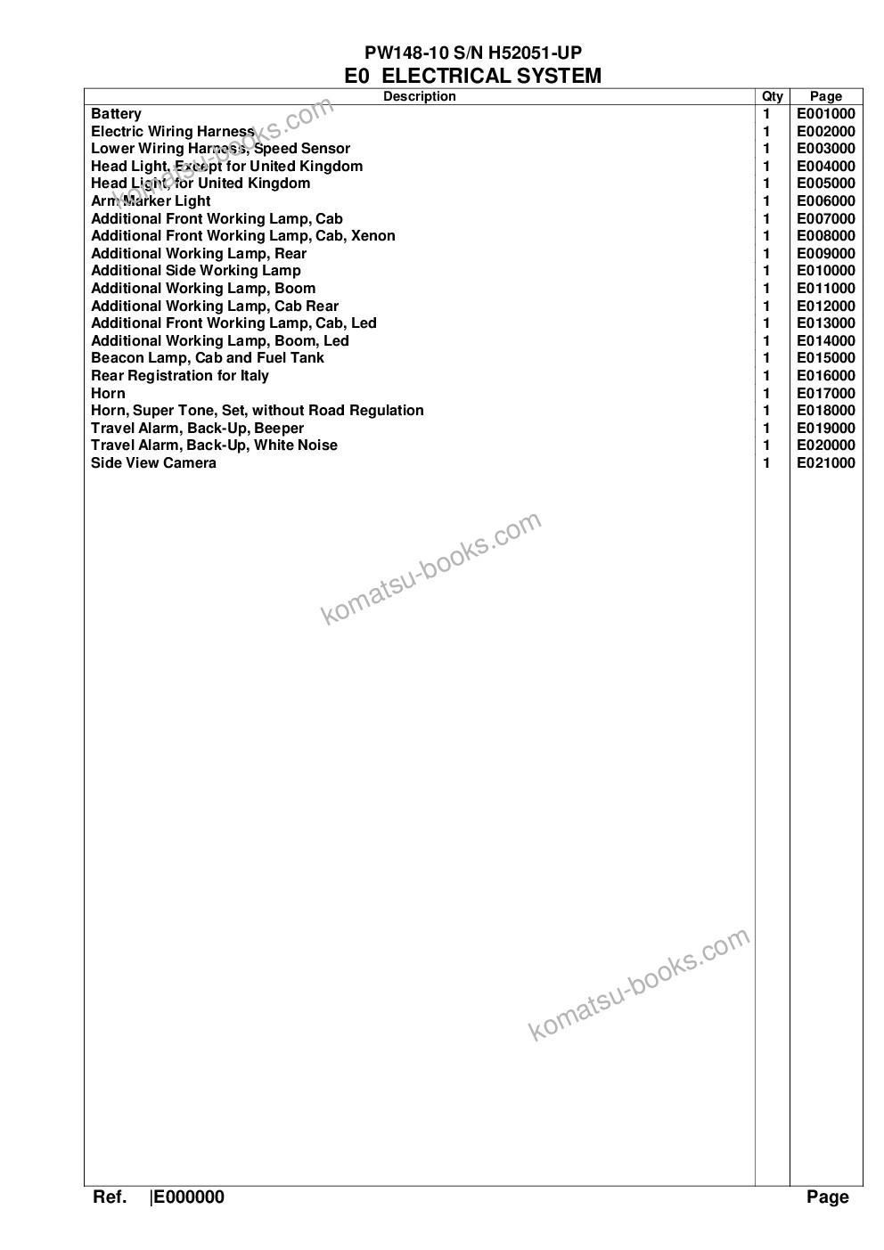 Komatsu pw148-10 s/n h52051-up Parts catalog cover Page 5 Komatsu pw148-10 s/n h52051-up Parts catalog cover Page 5
