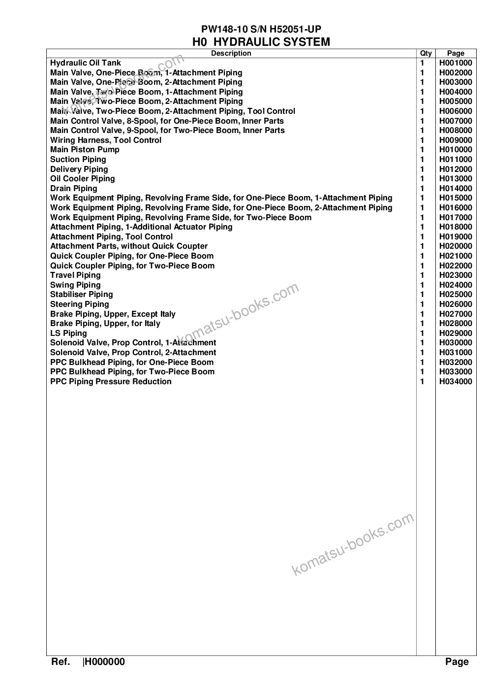 Komatsu pw148-10 s/n h52051-up Parts catalog cover Page 6 Komatsu pw148-10 s/n h52051-up Parts catalog cover Page 6