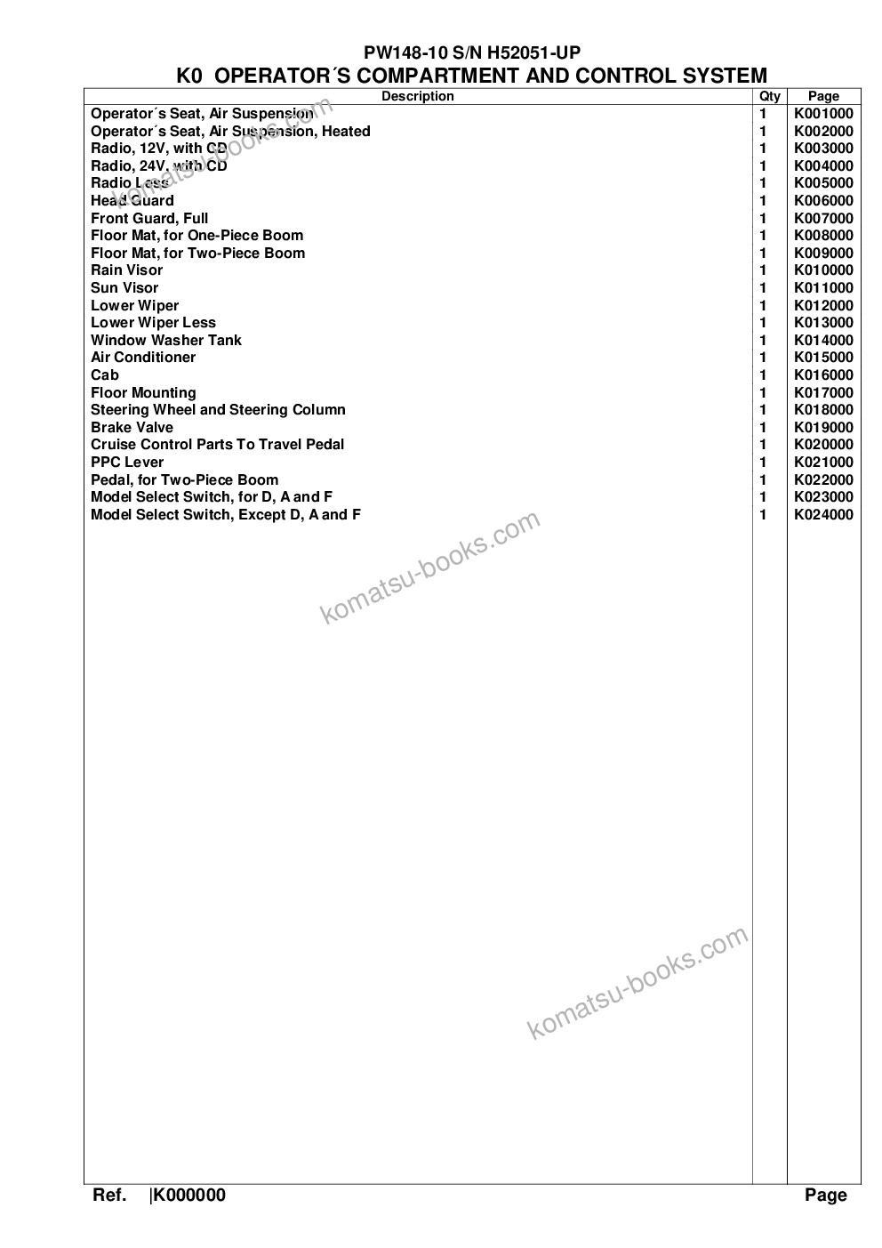 Komatsu pw148-10 s/n h52051-up Parts catalog cover Page 8 Komatsu pw148-10 s/n h52051-up Parts catalog cover Page 8