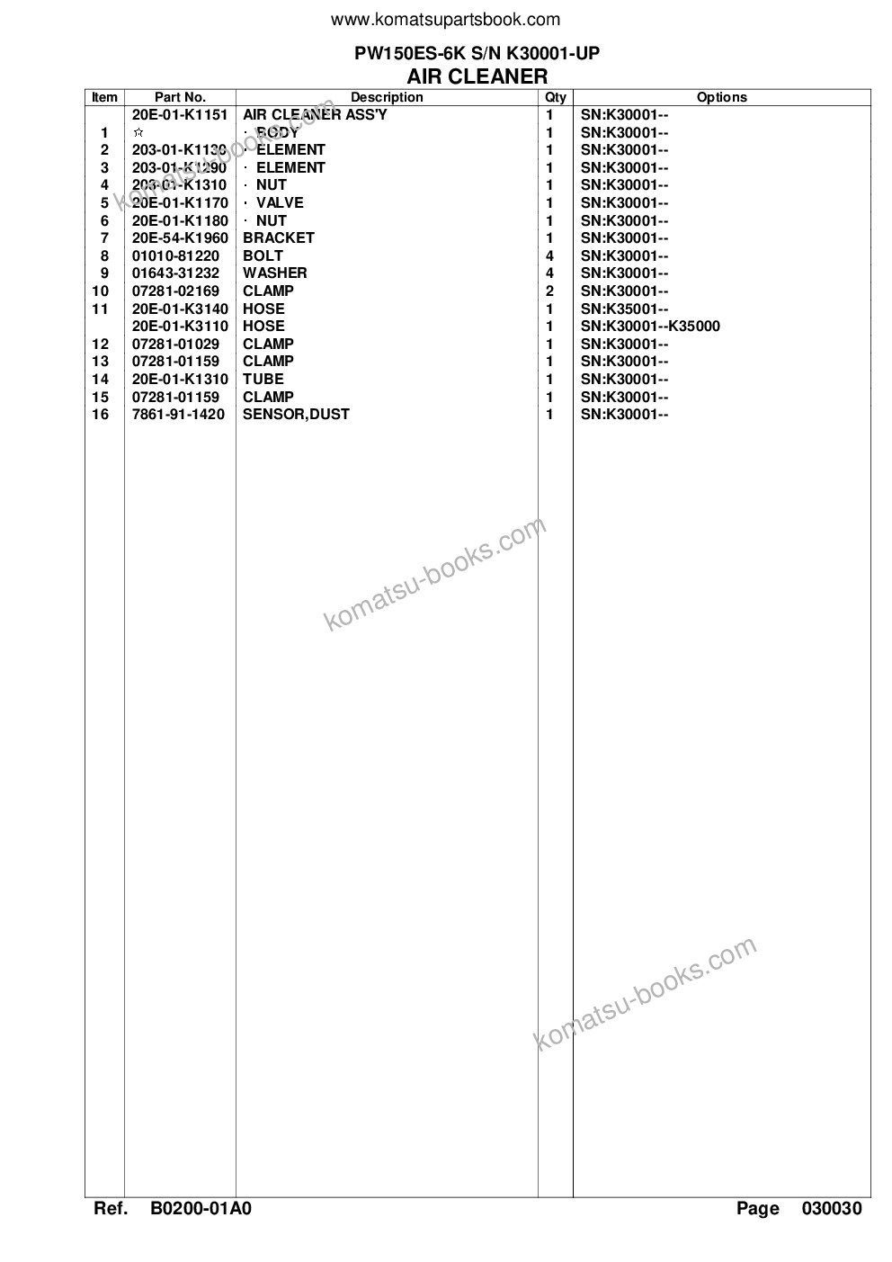 Komatsu pw150es-6k s/n k30001-up Parts catalog cover Page 8 Komatsu pw150es-6k s/n k30001-up Parts catalog cover Page 8