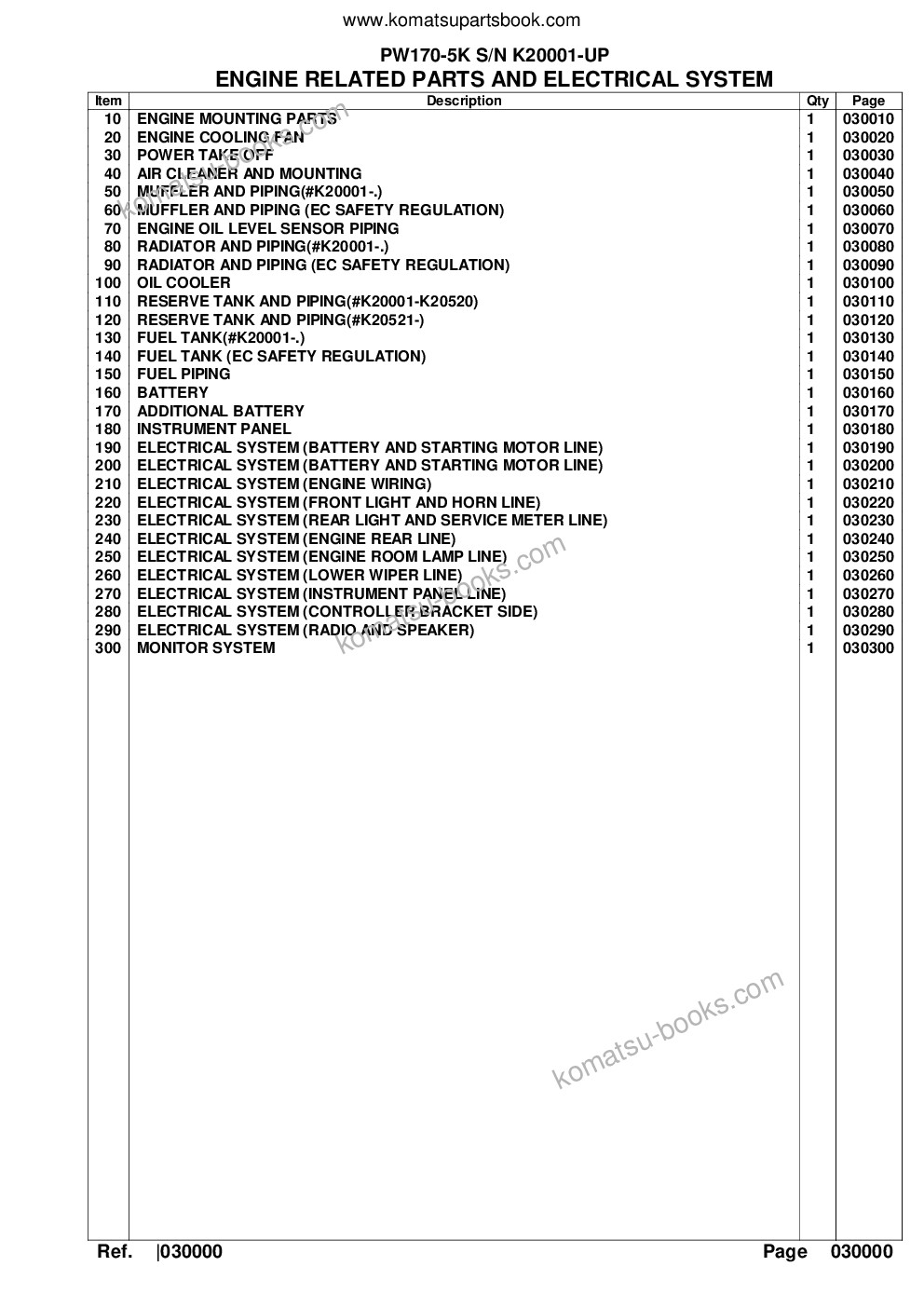 Komatsu pw170-5k s/n k20001-up Parts catalog cover Page 2 Komatsu pw170-5k s/n k20001-up Parts catalog cover Page 2