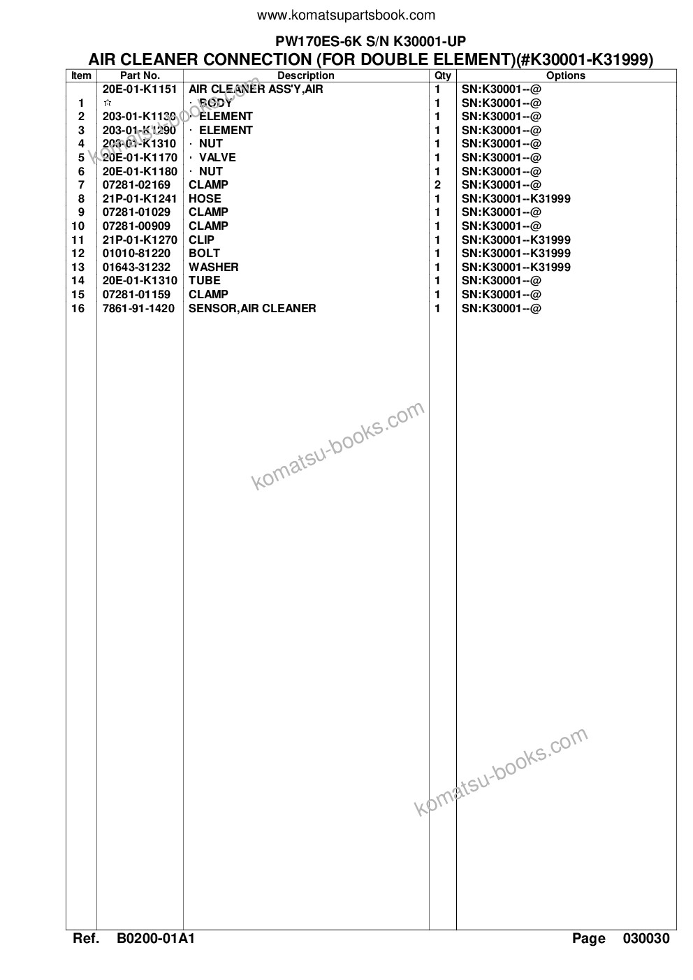 Komatsu pw170es-6k s/n k30001-up Parts catalog cover Page 8 Komatsu pw170es-6k s/n k30001-up Parts catalog cover Page 8