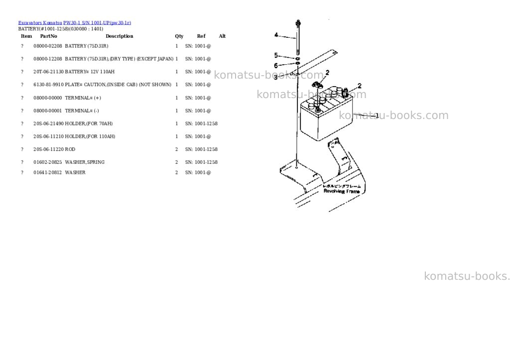 Komatsu pw30-1 s/n 1001-up Parts catalog cover Page 7 Komatsu pw30-1 s/n 1001-up Parts catalog cover Page 7