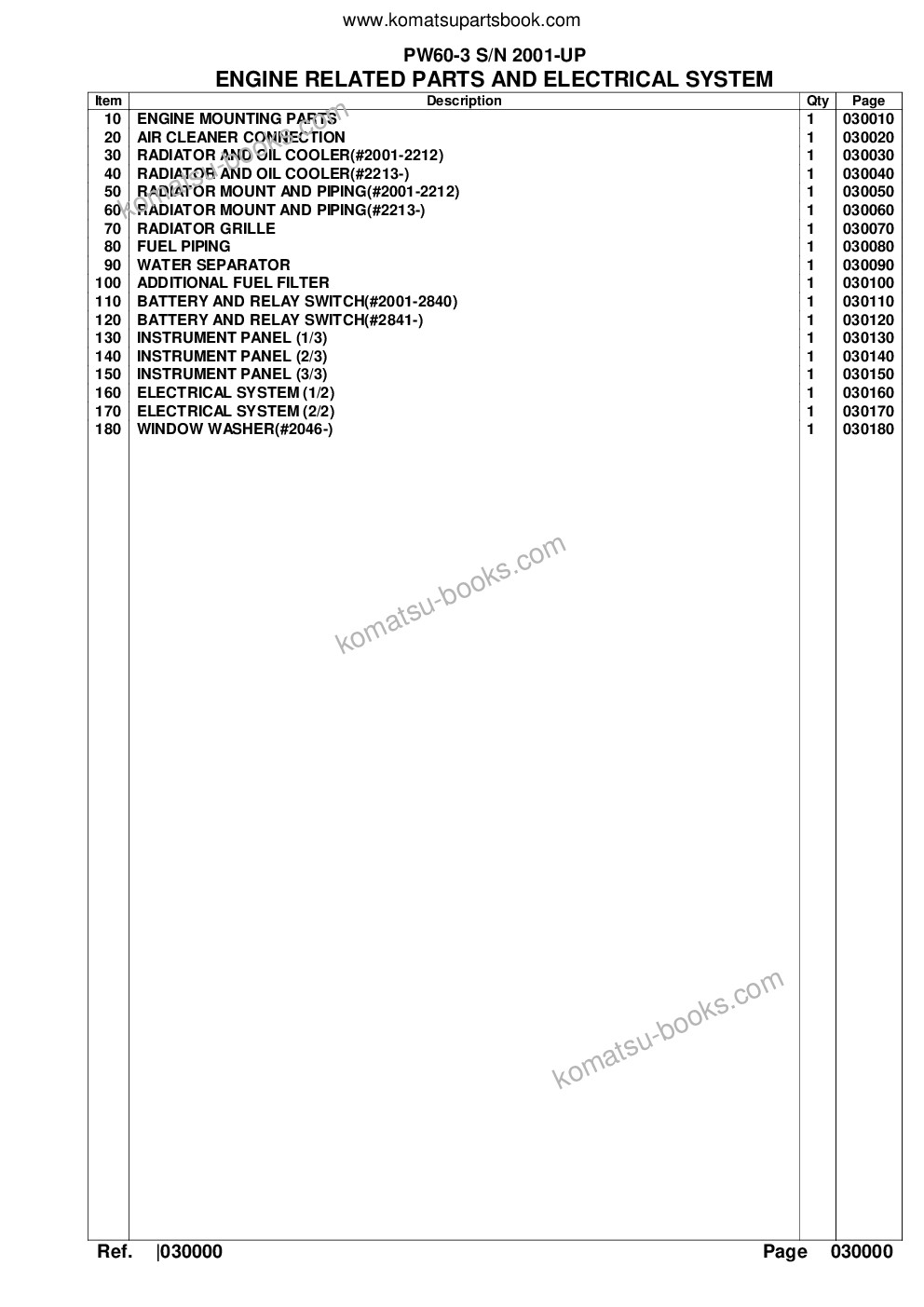 Komatsu PW60-3 S/N 2001-UP Parts catalog cover Page 2 Komatsu PW60-3 S/N 2001-UP Parts catalog cover Page 2
