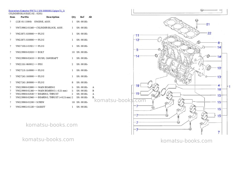Komatsu pw75-1 s/n 0000001-up Parts catalog cover Page 4 Komatsu pw75-1 s/n 0000001-up Parts catalog cover Page 4