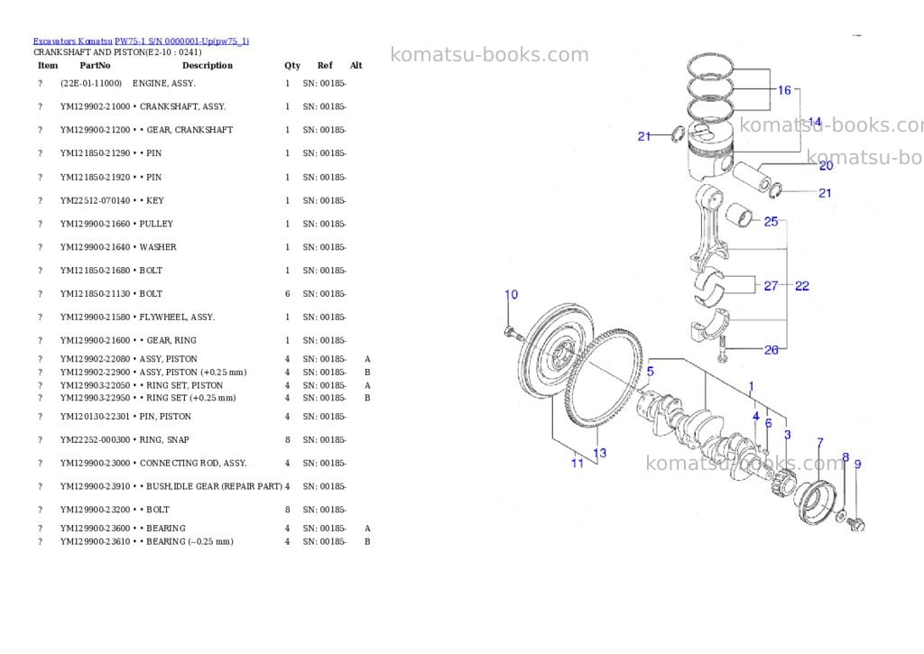 Komatsu pw75-1 s/n 0000001-up Parts catalog cover Page 8 Komatsu pw75-1 s/n 0000001-up Parts catalog cover Page 8