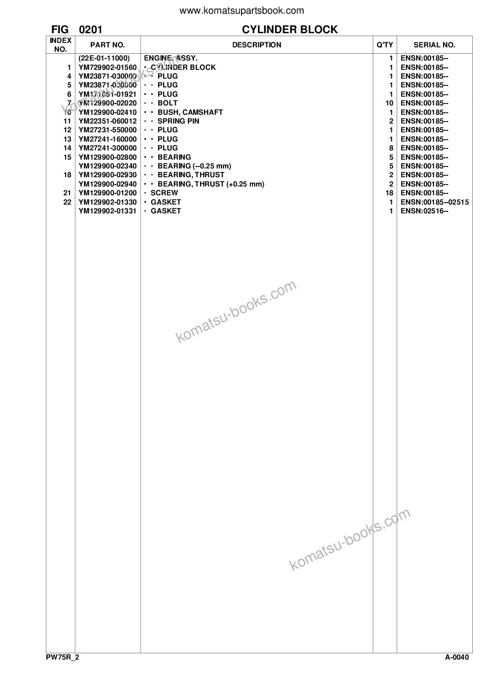 Komatsu pw75r-2 s/n 22e0200001-up Parts catalog cover Page 10