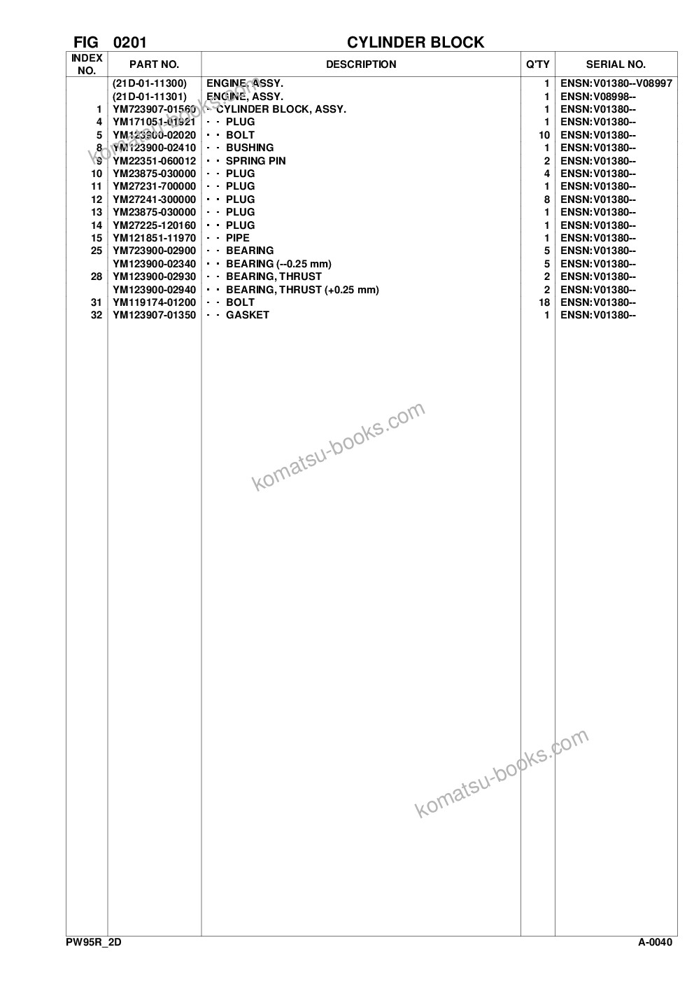 Komatsu pw95r-2 s/n 21d0220079-up Parts catalog cover Page 10 Komatsu pw95r-2 s/n 21d0220079-up Parts catalog cover Page 10