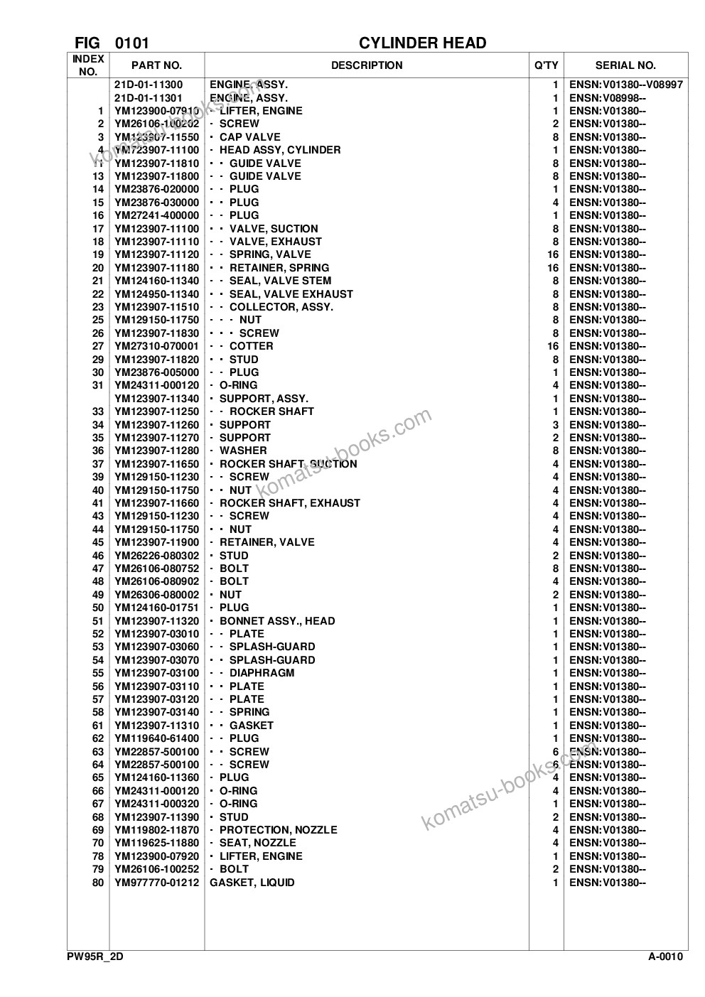 Komatsu pw95r-2 s/n 21d0220079-up Parts catalog cover Page 4 Komatsu pw95r-2 s/n 21d0220079-up Parts catalog cover Page 4
