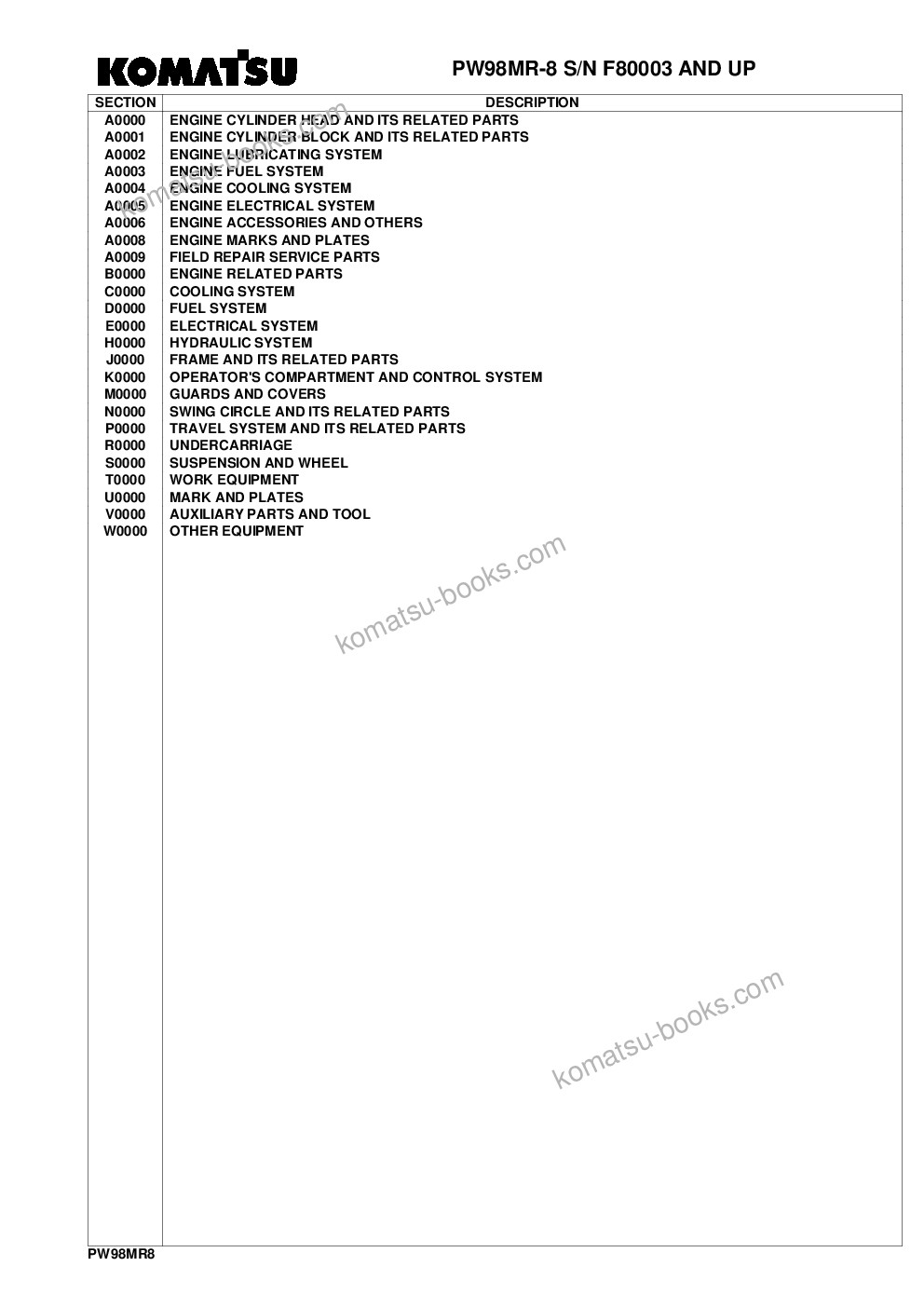 Komatsu PW98MR-8 S/N F80003 AND UP Parts catalog cover Komatsu PW98MR-8 S/N F80003 AND UP Parts catalog cover