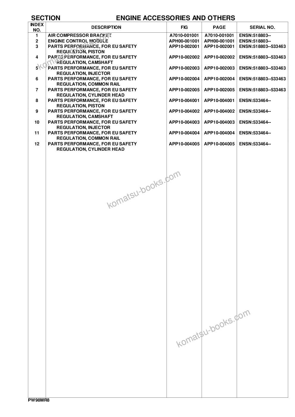 Komatsu PW98MR-8 S/N F80003 AND UP Parts catalog cover Page 10 Komatsu PW98MR-8 S/N F80003 AND UP Parts catalog cover Page 10