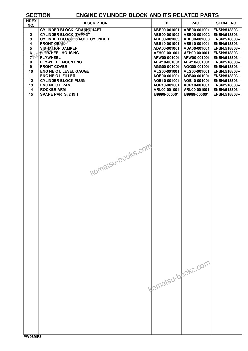 Komatsu PW98MR-8 S/N F80003 AND UP Parts catalog cover Page 5 Komatsu PW98MR-8 S/N F80003 AND UP Parts catalog cover Page 5