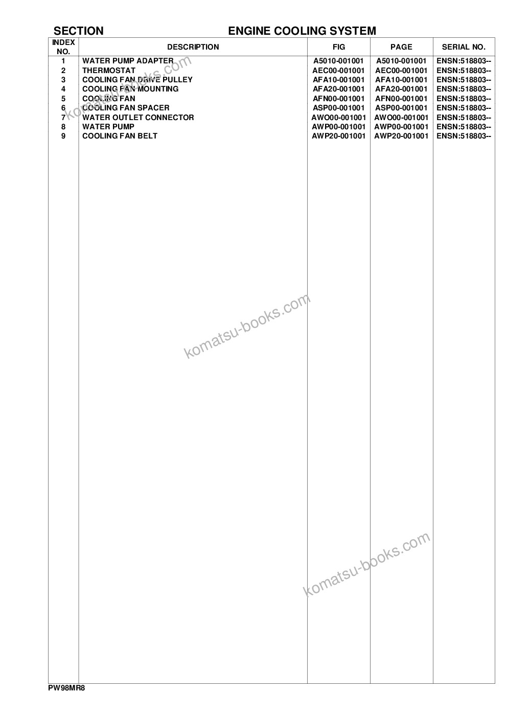 Komatsu PW98MR-8 S/N F80003 AND UP Parts catalog cover Page 8 Komatsu PW98MR-8 S/N F80003 AND UP Parts catalog cover Page 8