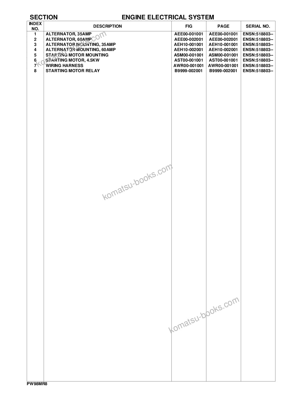 Komatsu PW98MR-8 S/N F80003 AND UP Parts catalog cover Page 9 Komatsu PW98MR-8 S/N F80003 AND UP Parts catalog cover Page 9