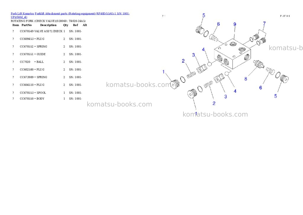 Komatsu rf40d/55/65-1 s/n 1001-up Parts catalog cover Page 5 Komatsu rf40d/55/65-1 s/n 1001-up Parts catalog cover Page 5