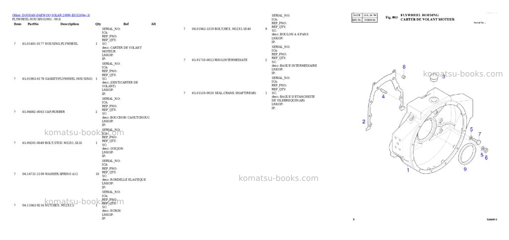 Komatsu SOLAR 200W-III Parts catalog cover Page 3