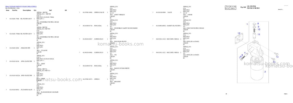 Komatsu SOLAR 290LL Parts catalog cover Page 10 Komatsu SOLAR 290LL Parts catalog cover Page 10