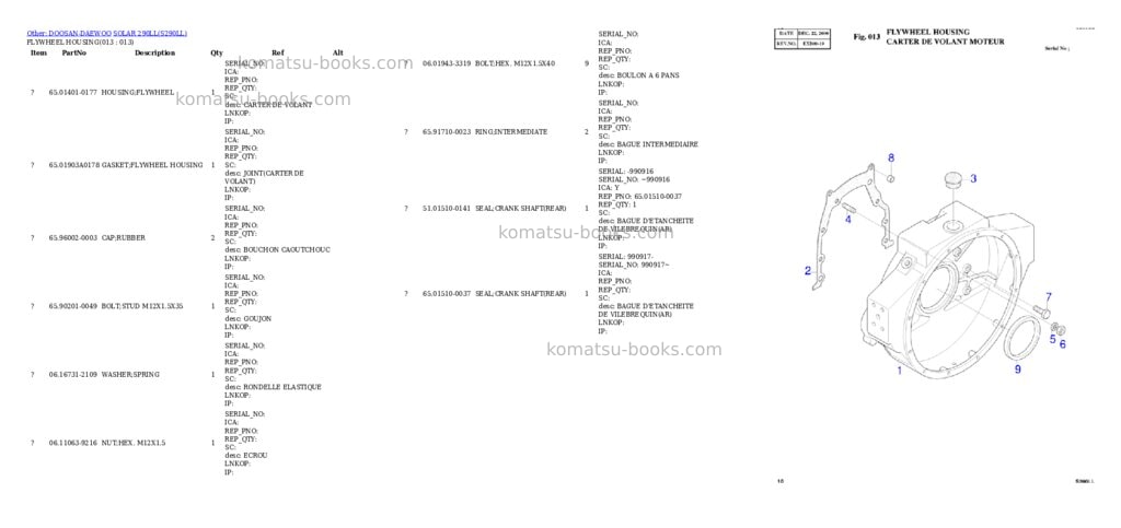 Komatsu SOLAR 290LL Parts catalog cover Page 3 Komatsu SOLAR 290LL Parts catalog cover Page 3