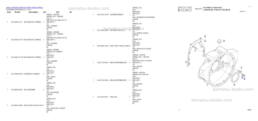 Komatsu SOLAR 300LL Parts catalog cover Page 3