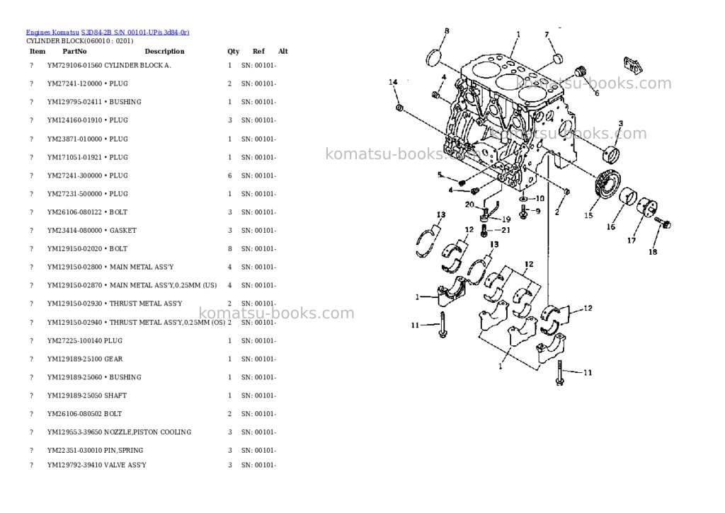 Komatsu S3D84-2B S/N 00101-UP Parts catalog cover Page 7 Komatsu S3D84-2B S/N 00101-UP Parts catalog cover Page 7