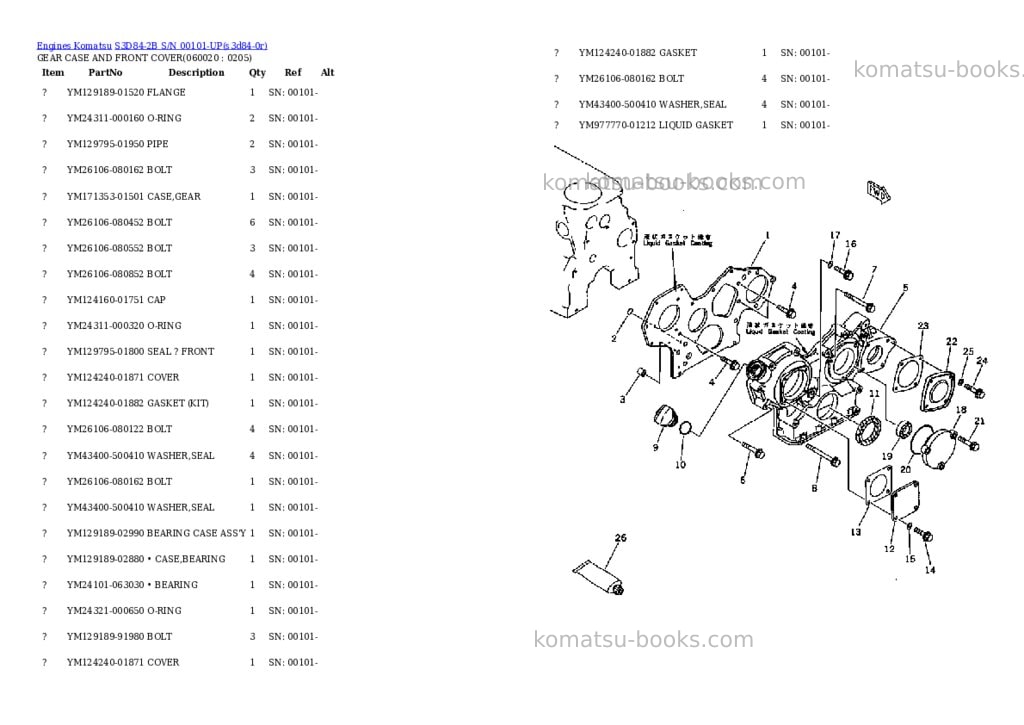Komatsu S3D84-2B S/N 00101-UP Parts catalog cover Page 8 Komatsu S3D84-2B S/N 00101-UP Parts catalog cover Page 8