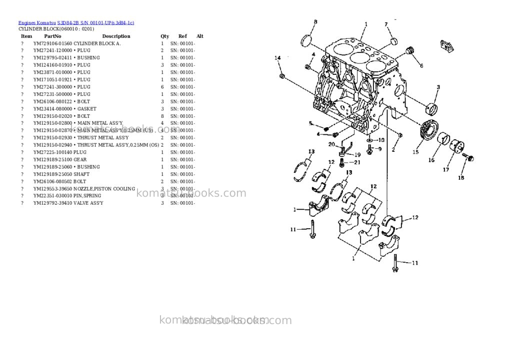 Komatsu s3d84-2b s/n 00101-up Parts catalog cover Page 8 Komatsu s3d84-2b s/n 00101-up Parts catalog cover Page 8