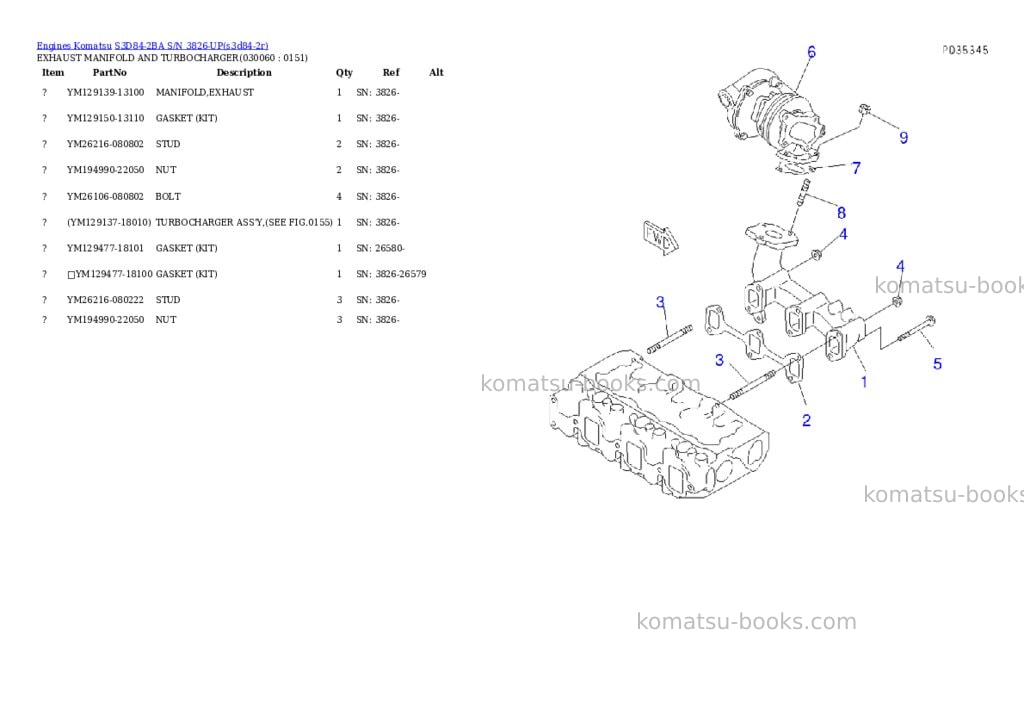 Komatsu S3D84-2BA S/N 3826-UP Parts catalog cover Page 5 Komatsu S3D84-2BA S/N 3826-UP Parts catalog cover Page 5