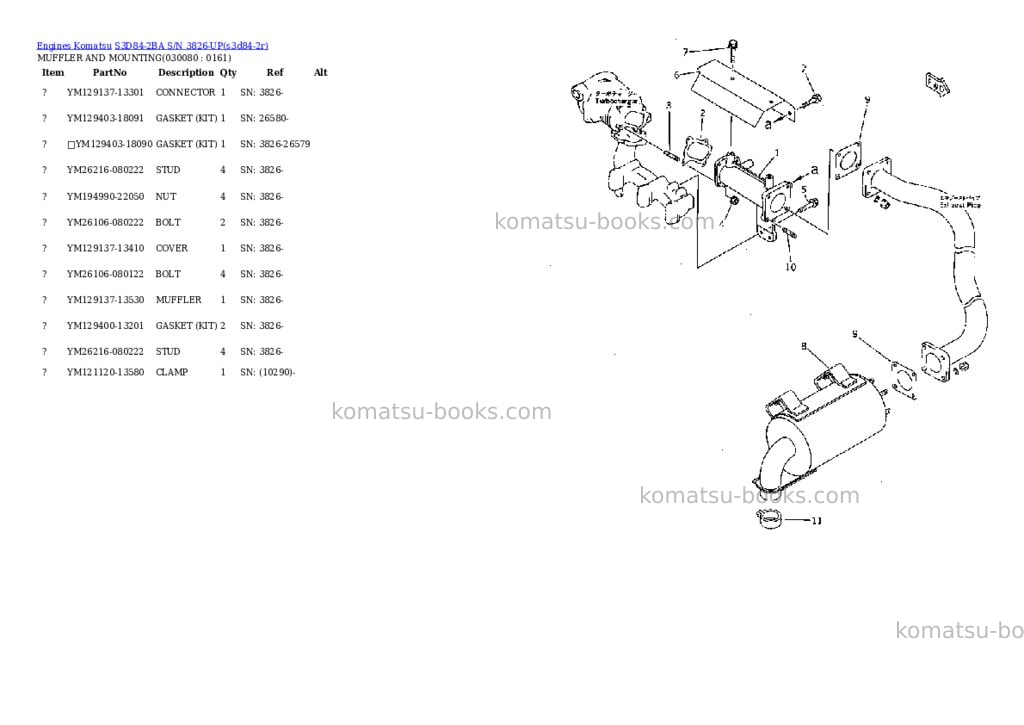 Komatsu S3D84-2BA S/N 3826-UP Parts catalog cover Page 7 Komatsu S3D84-2BA S/N 3826-UP Parts catalog cover Page 7