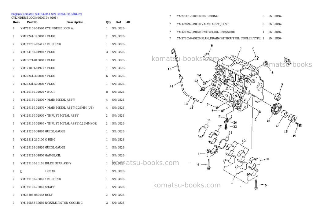 Komatsu S3D84-2BA S/N 3826-UP Parts catalog cover Page 8 Komatsu S3D84-2BA S/N 3826-UP Parts catalog cover Page 8
