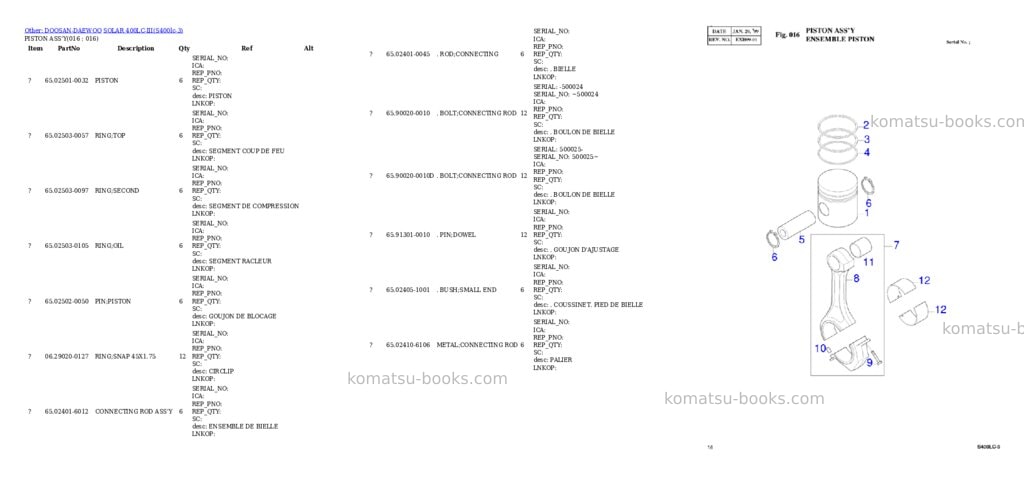 Komatsu SOLAR 400LC-III Parts catalog cover Page 6 Komatsu SOLAR 400LC-III Parts catalog cover Page 6