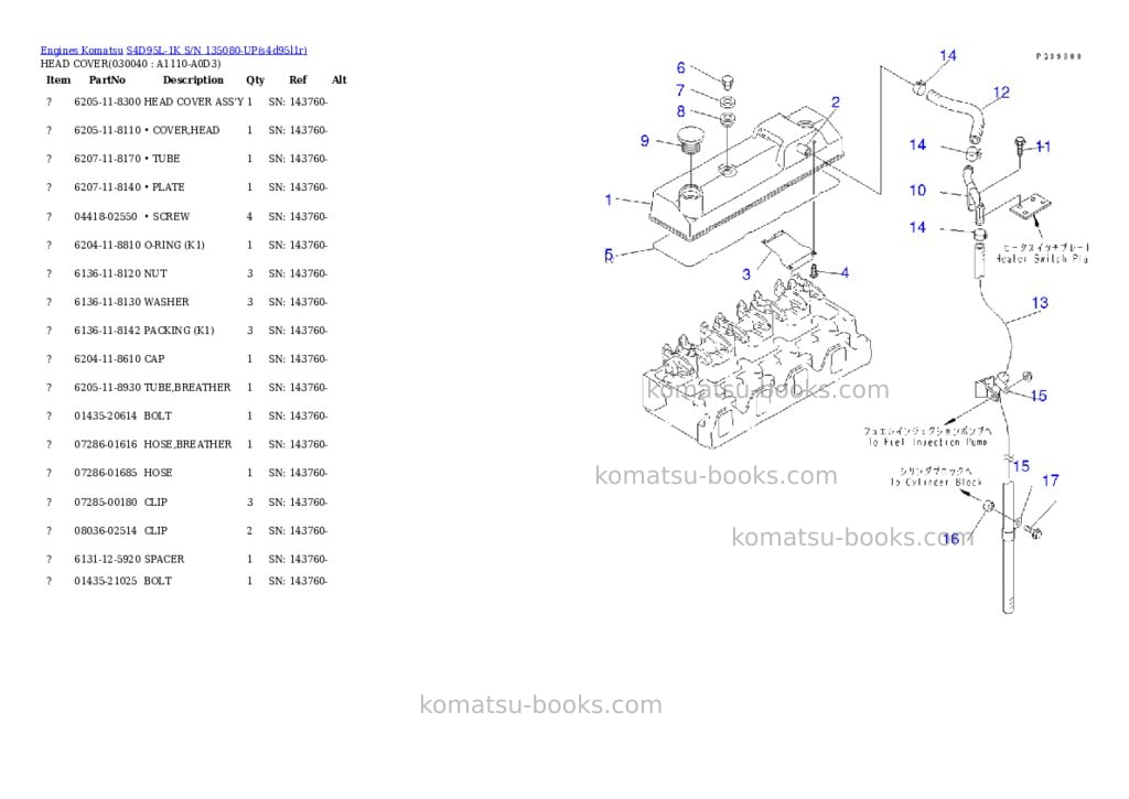 Komatsu S4D95L-1K S/N 135080-UP Parts catalog cover Page 3 Komatsu S4D95L-1K S/N 135080-UP Parts catalog cover Page 3