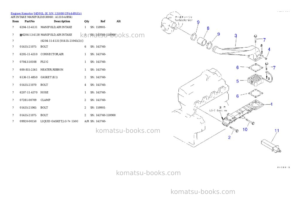 Komatsu S4D95L-1K S/N 135080-UP Parts catalog cover Page 5 Komatsu S4D95L-1K S/N 135080-UP Parts catalog cover Page 5