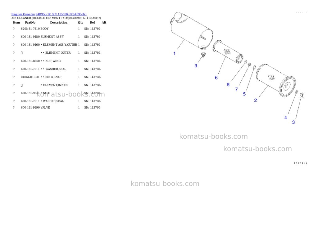 Komatsu S4D95L-1K S/N 135080-UP Parts catalog cover Page 8 Komatsu S4D95L-1K S/N 135080-UP Parts catalog cover Page 8