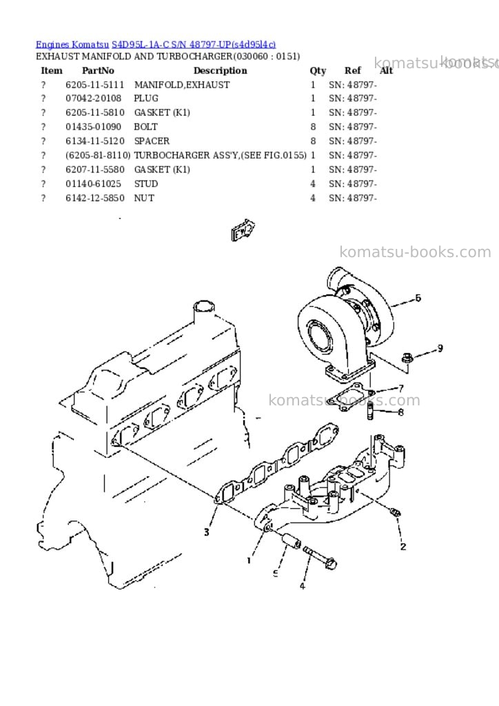 Komatsu s4d95l-1a-c s/n 48797-up Parts catalog cover Page 5 Komatsu s4d95l-1a-c s/n 48797-up Parts catalog cover Page 5