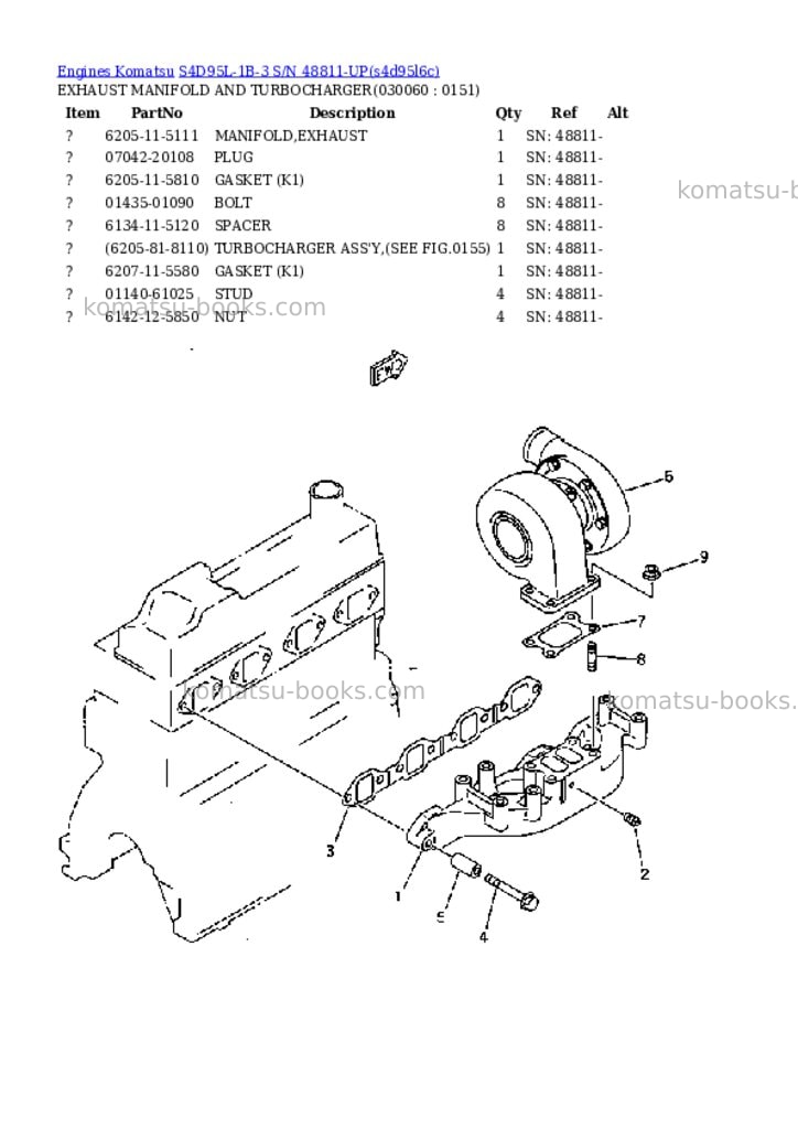 Komatsu s4d95l-1b-3 s/n 48811-up Parts catalog cover Page 5