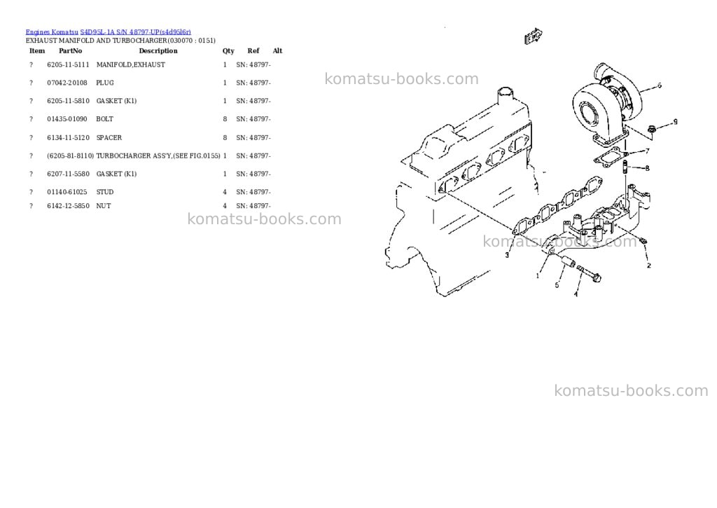 Komatsu S4D95L-1A S/N 48797-UP Parts catalog cover Page 6 Komatsu S4D95L-1A S/N 48797-UP Parts catalog cover Page 6