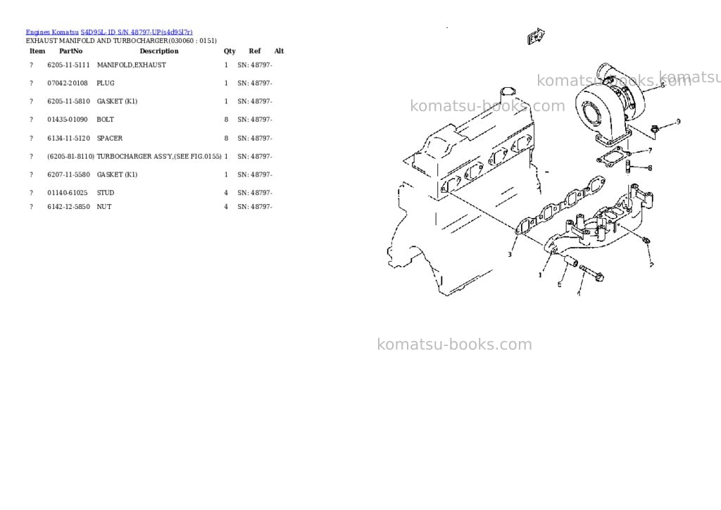 Komatsu s4d95l-1d s/n 48797-up Parts catalog cover Page 2