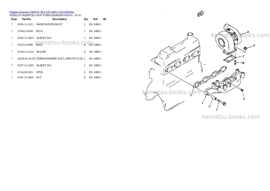 Komatsu s4d95l-1b-l s/n 48811-up Parts catalog cover Page 6 Komatsu s4d95l-1b-l s/n 48811-up Parts catalog cover Page 6