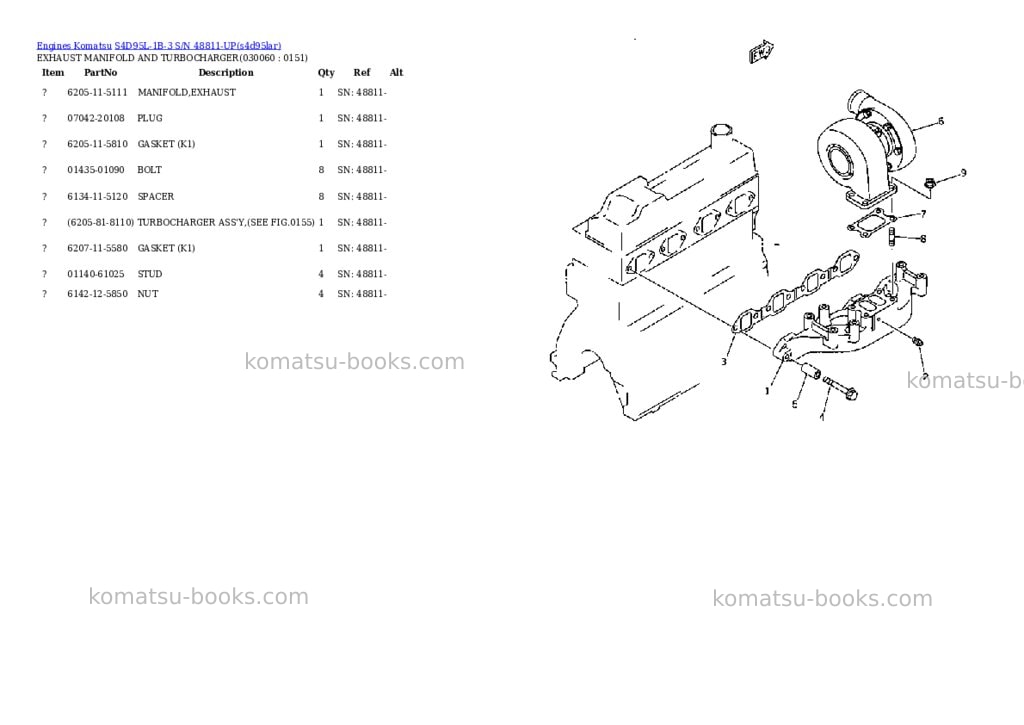 Komatsu S4D95L-1B-3 S/N 48811-UP Parts catalog cover Page 5 Komatsu S4D95L-1B-3 S/N 48811-UP Parts catalog cover Page 5