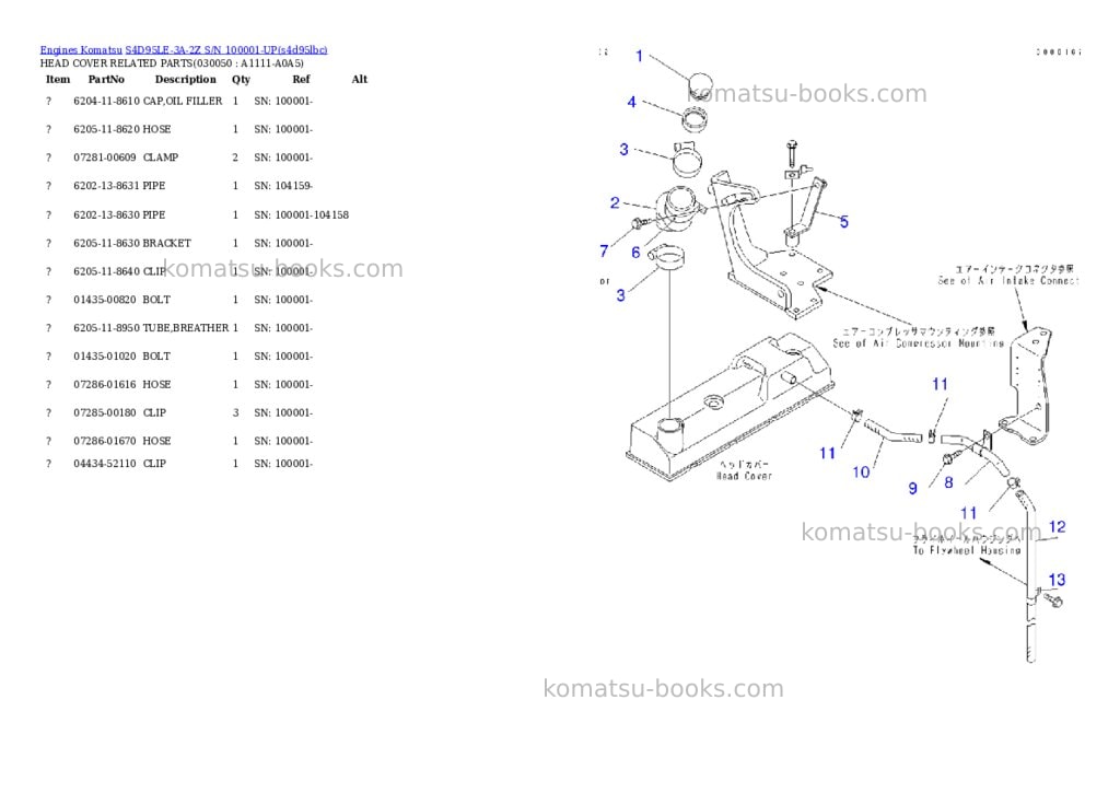 Komatsu s4d95le-3a-2z s/n 100001-up Parts catalog cover Page 4