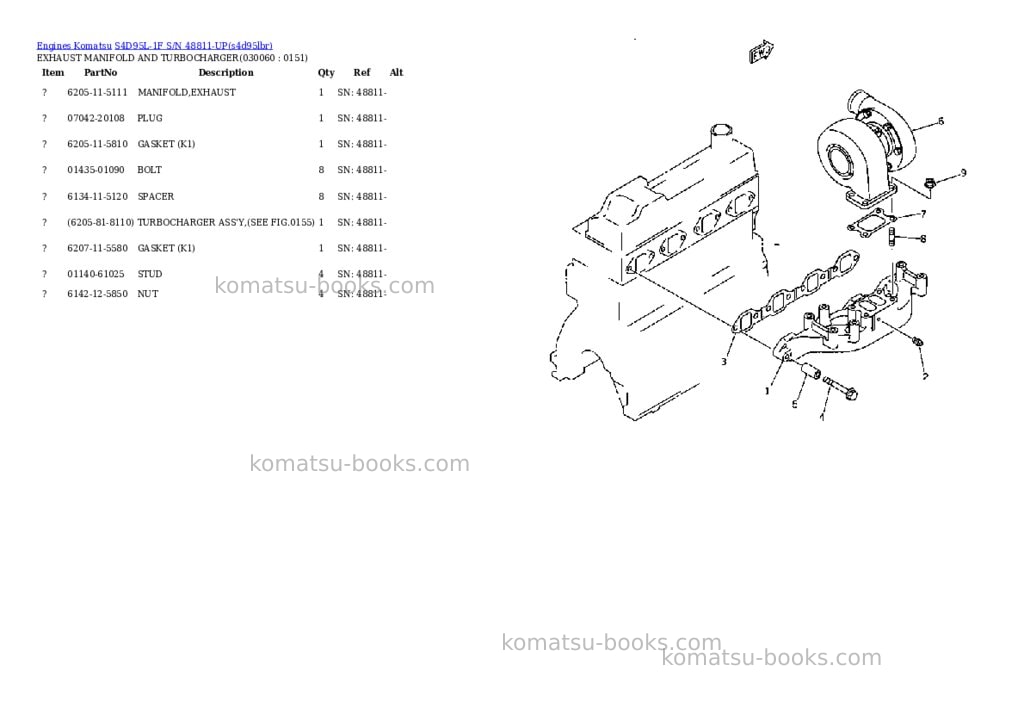 Komatsu s4d95l-1f s/n 48811-up Parts catalog cover Page 5 Komatsu s4d95l-1f s/n 48811-up Parts catalog cover Page 5