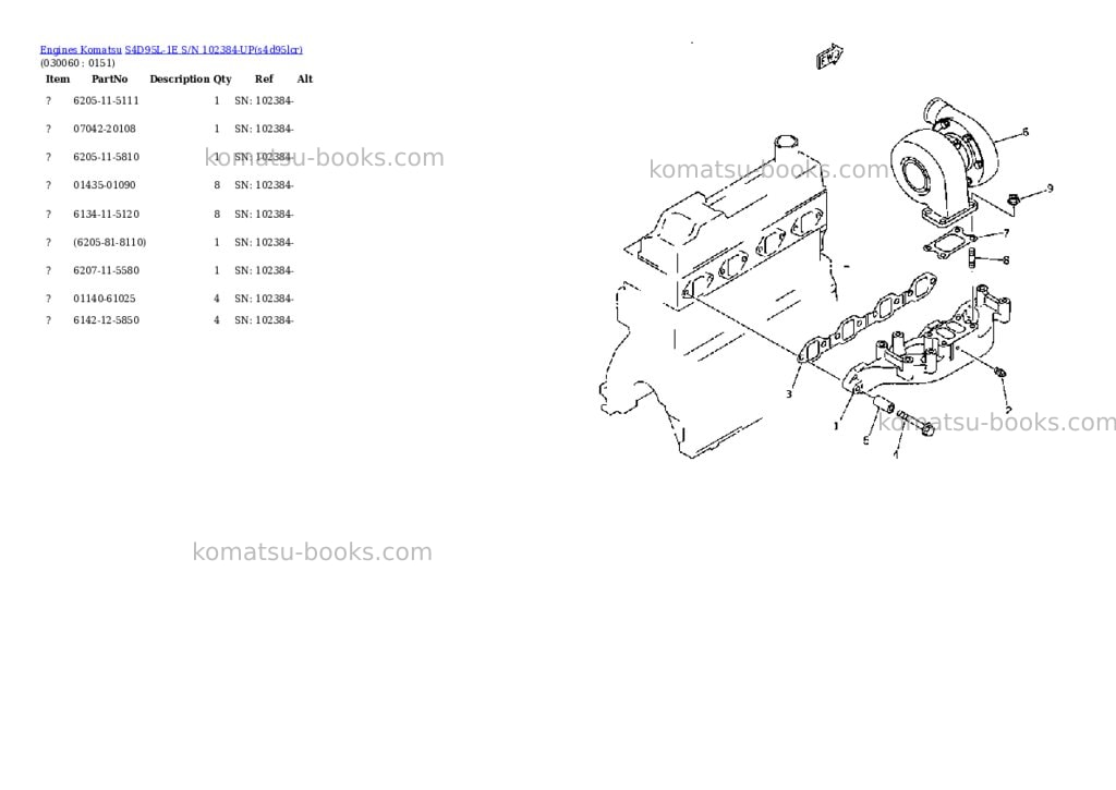 Komatsu s4d95l-1e s/n 102384-up Parts catalog cover Page 5 Komatsu s4d95l-1e s/n 102384-up Parts catalog cover Page 5