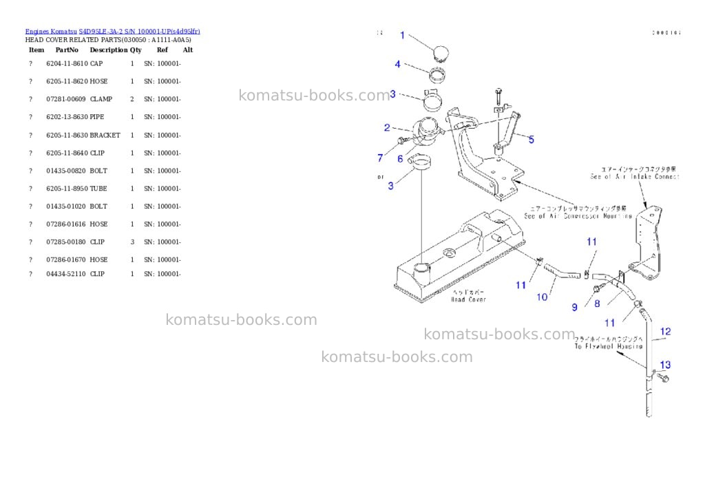 Komatsu S4D95LE-3A-2 S/N 100001-UP Parts catalog cover Page 4 Komatsu S4D95LE-3A-2 S/N 100001-UP Parts catalog cover Page 4