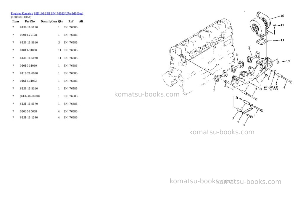 Komatsu s6d105-1ee s/n 76583-up Parts catalog cover Page 5 Komatsu s6d105-1ee s/n 76583-up Parts catalog cover Page 5