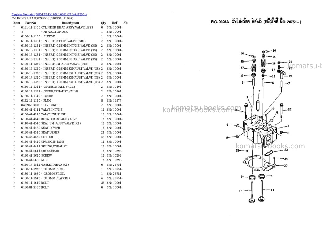 Komatsu S6D125-1K S/N 10001-UP Parts catalog cover Komatsu S6D125-1K S/N 10001-UP Parts catalog cover