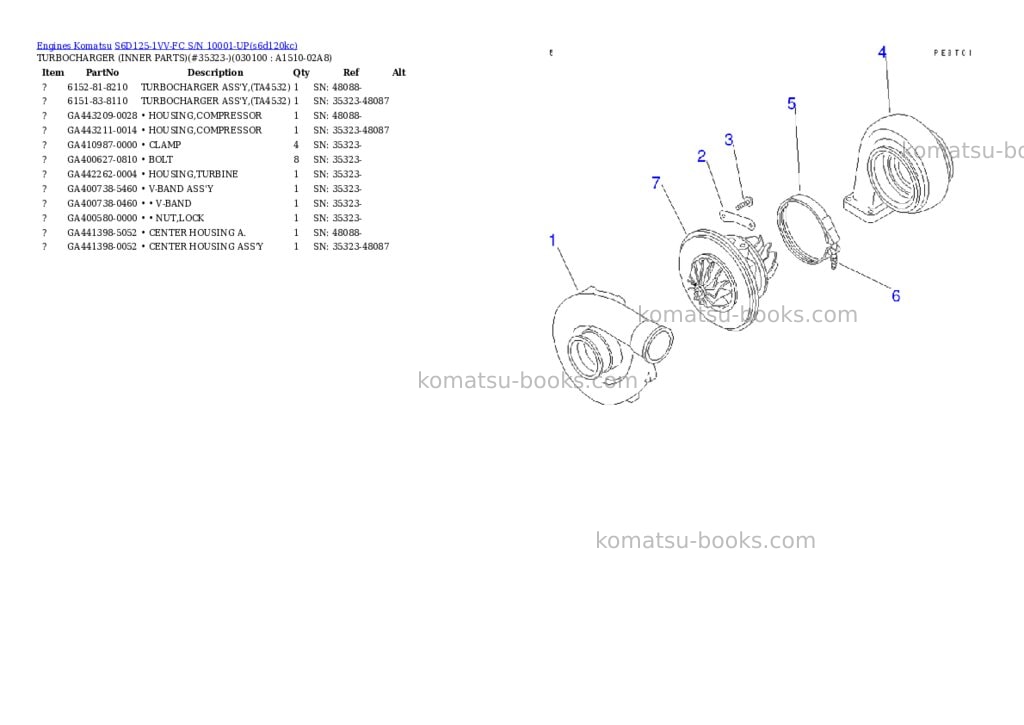 Komatsu s6d125-1vv-fc s/n 10001-up Parts catalog cover Page 9 Komatsu s6d125-1vv-fc s/n 10001-up Parts catalog cover Page 9