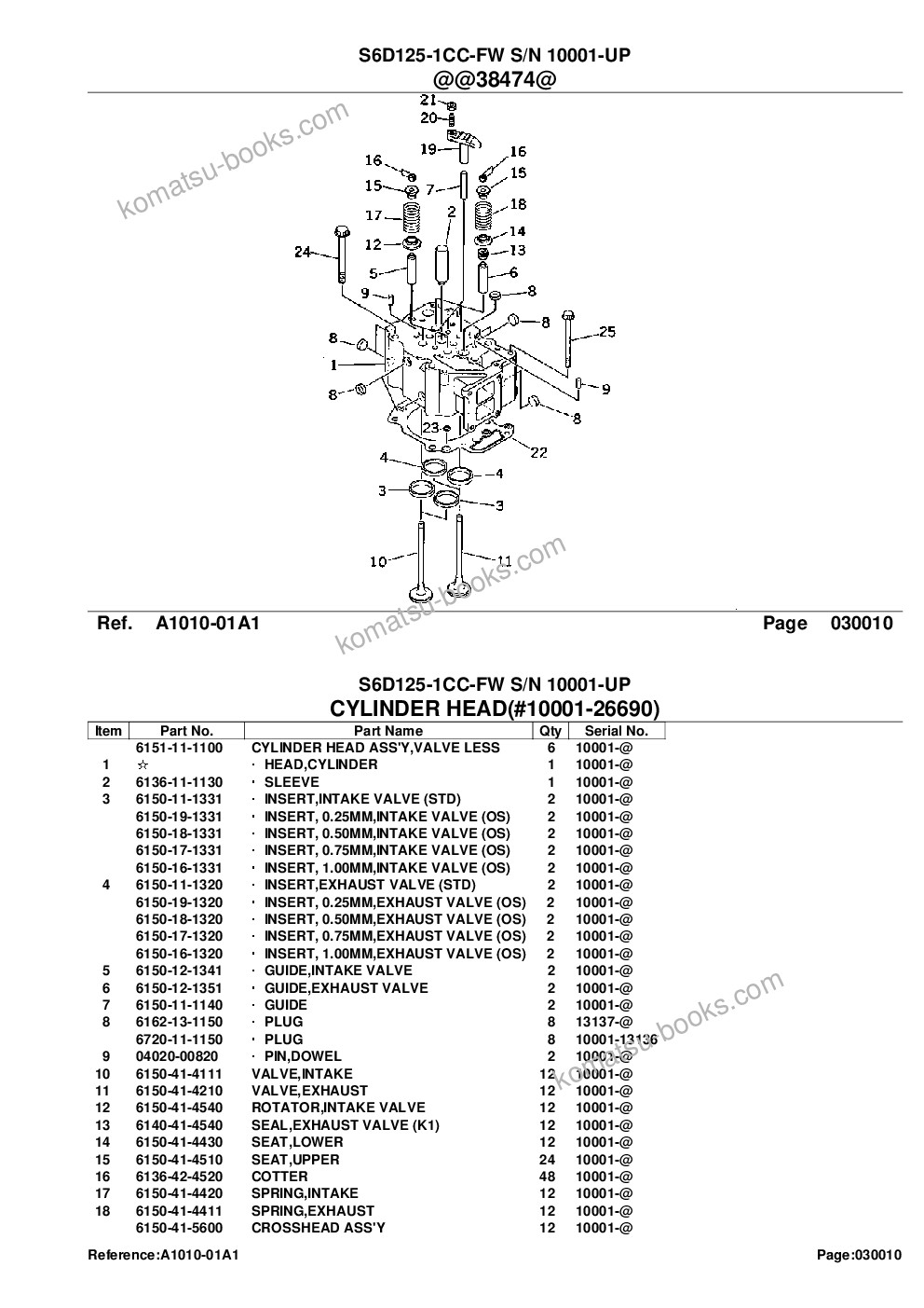 Komatsu s6d125-1cc-fw s/n 10001-up Parts catalog cover Page 3 Komatsu s6d125-1cc-fw s/n 10001-up Parts catalog cover Page 3