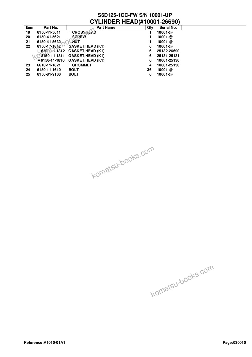 Komatsu s6d125-1cc-fw s/n 10001-up Parts catalog cover Page 4 Komatsu s6d125-1cc-fw s/n 10001-up Parts catalog cover Page 4