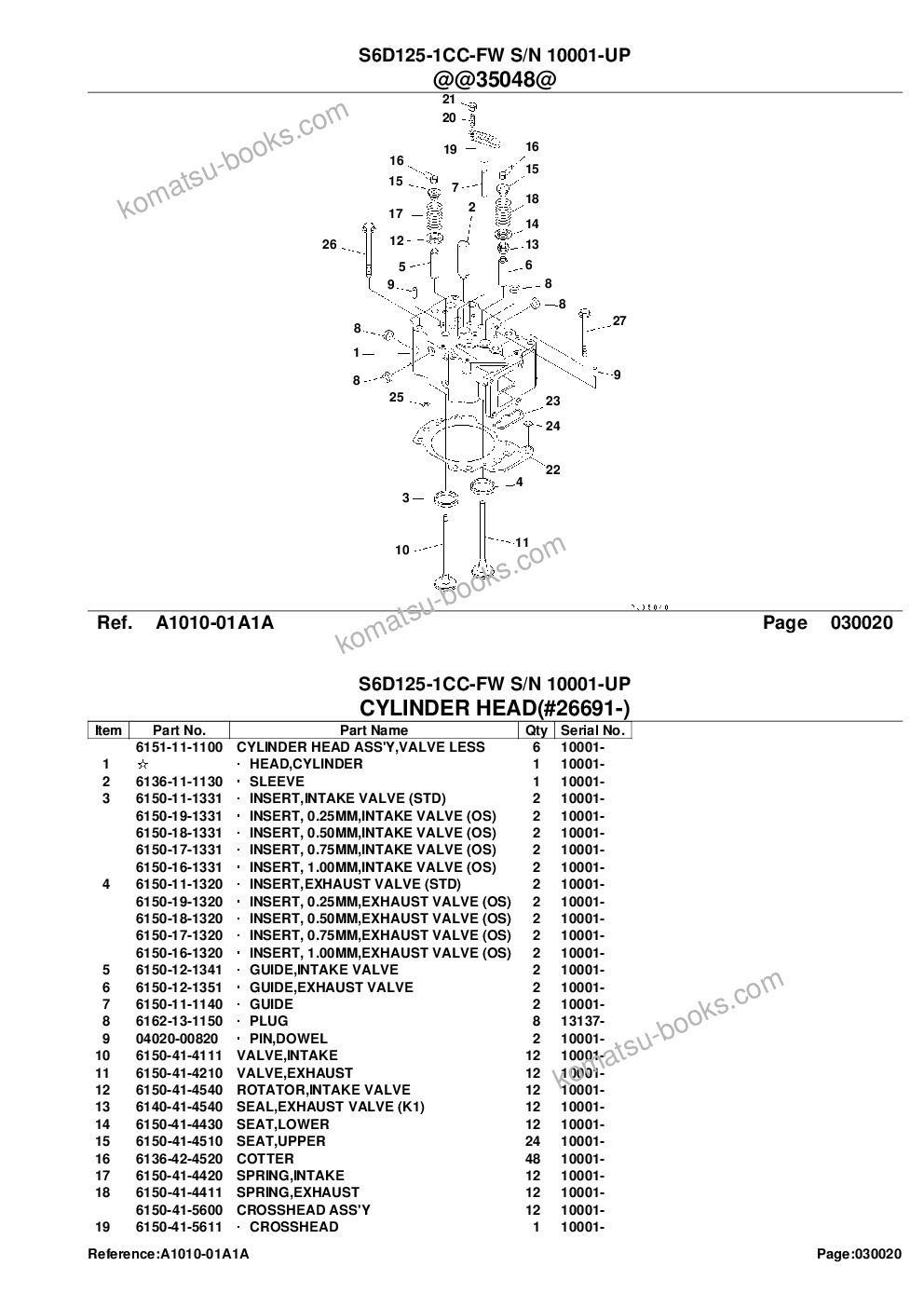Komatsu s6d125-1cc-fw s/n 10001-up Parts catalog cover Page 5 Komatsu s6d125-1cc-fw s/n 10001-up Parts catalog cover Page 5
